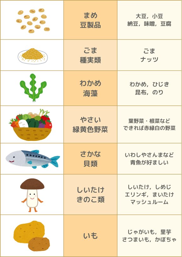 まごわやさしいのイラストリスト